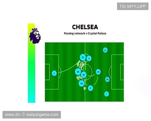 切尔西中前场连续传递形成多线进攻